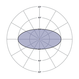 Elliptical Beam Angles