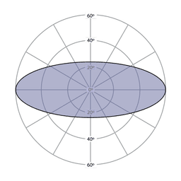 Elliptical Beam Angles