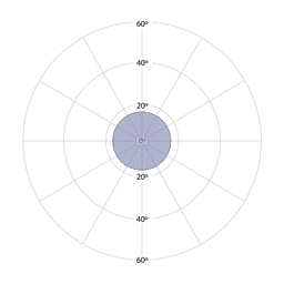 Optional Beam Patterns