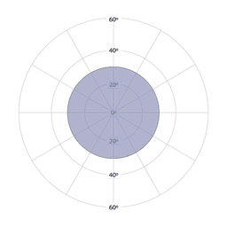 Optional Beam Patterns