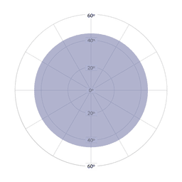 Optional Beam Patterns