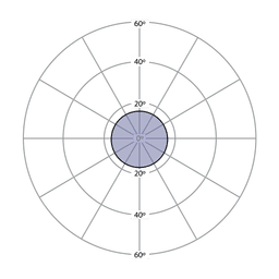 Circular Beam Patterns