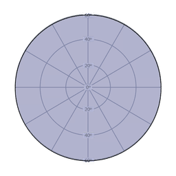 Circular Beam Patterns