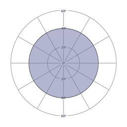 Circular Beam Patterns
