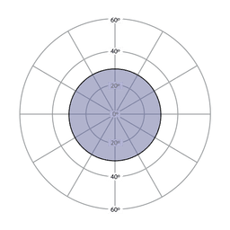 Circular Beam Angles