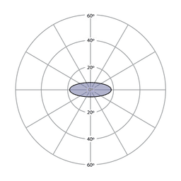 Elliptical Beam Angles