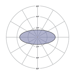 Elliptical Beam Angles