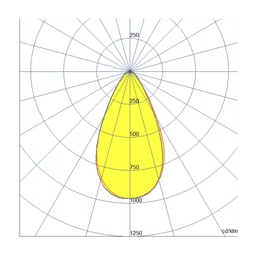 Circular Beam Patterns