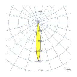 Optional Beam Patterns