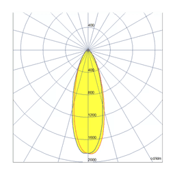 Optional Beam Patterns