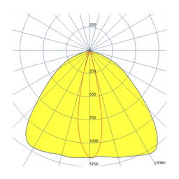 Optional Beam Patterns